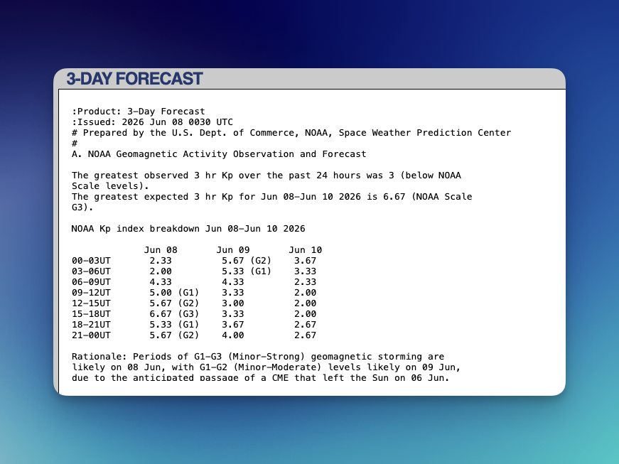 NOAA 3-Day Forecast의 Kp 예보 원문 예시
