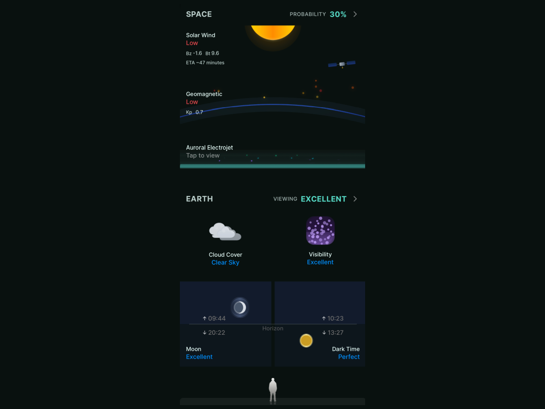 How to Interpret Aurora Conditions: From Solar Wind and Geomagnetism to Earth Weather