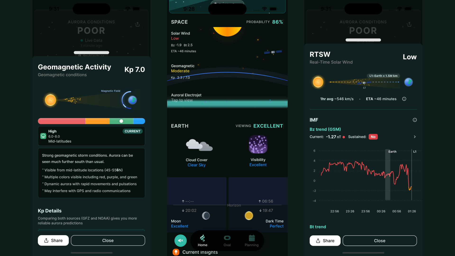 Aurora prediction method