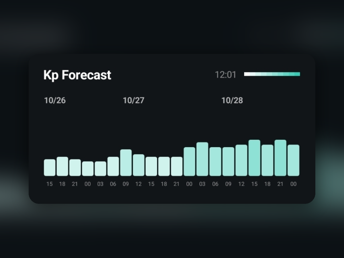 Aurora Eos 홈 화면 위젯에서 사흘 동안의 Kp 예보를 3시간 단위 막대그래프로 보여주는 화면