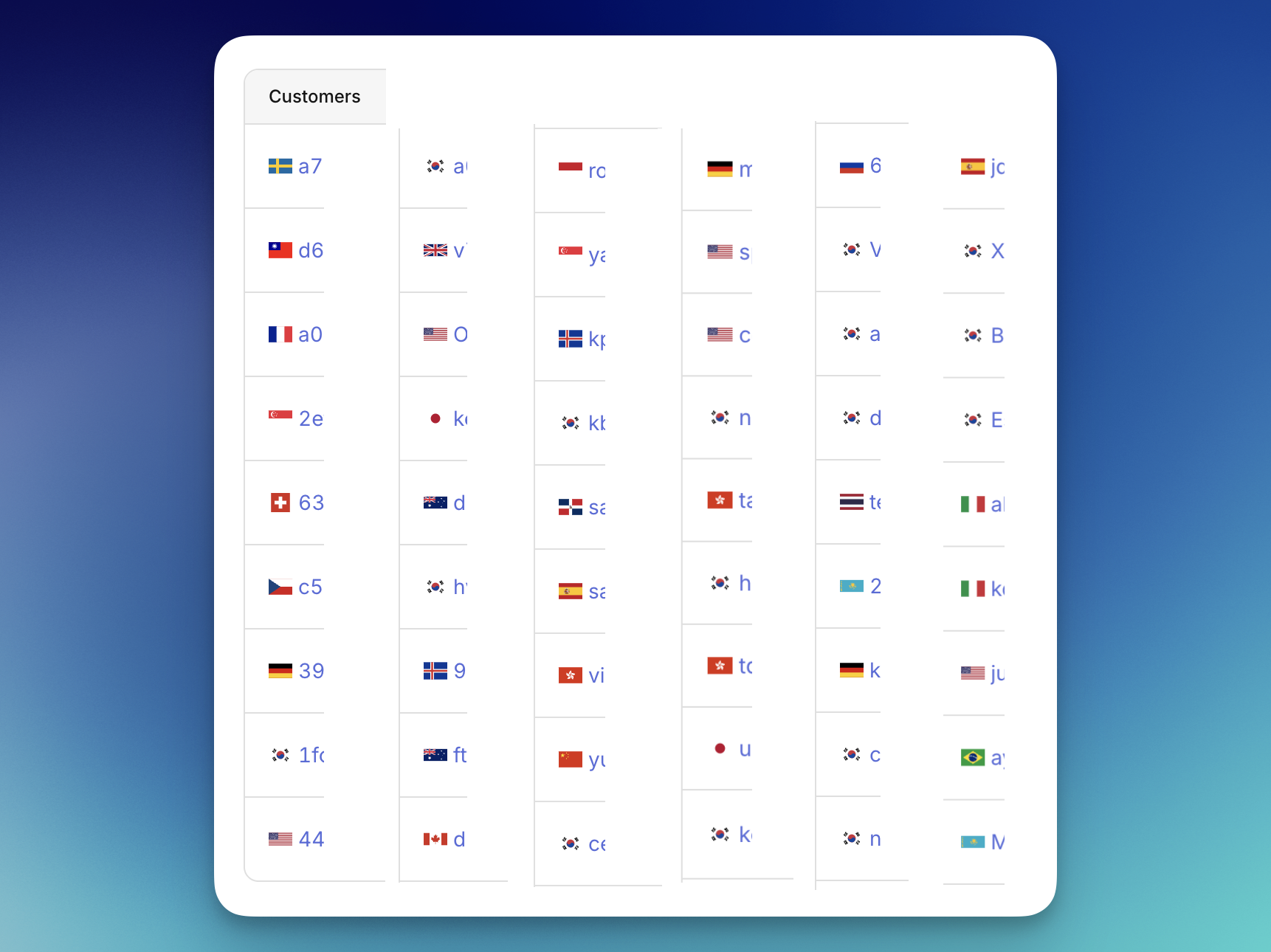 Paid global users of my services