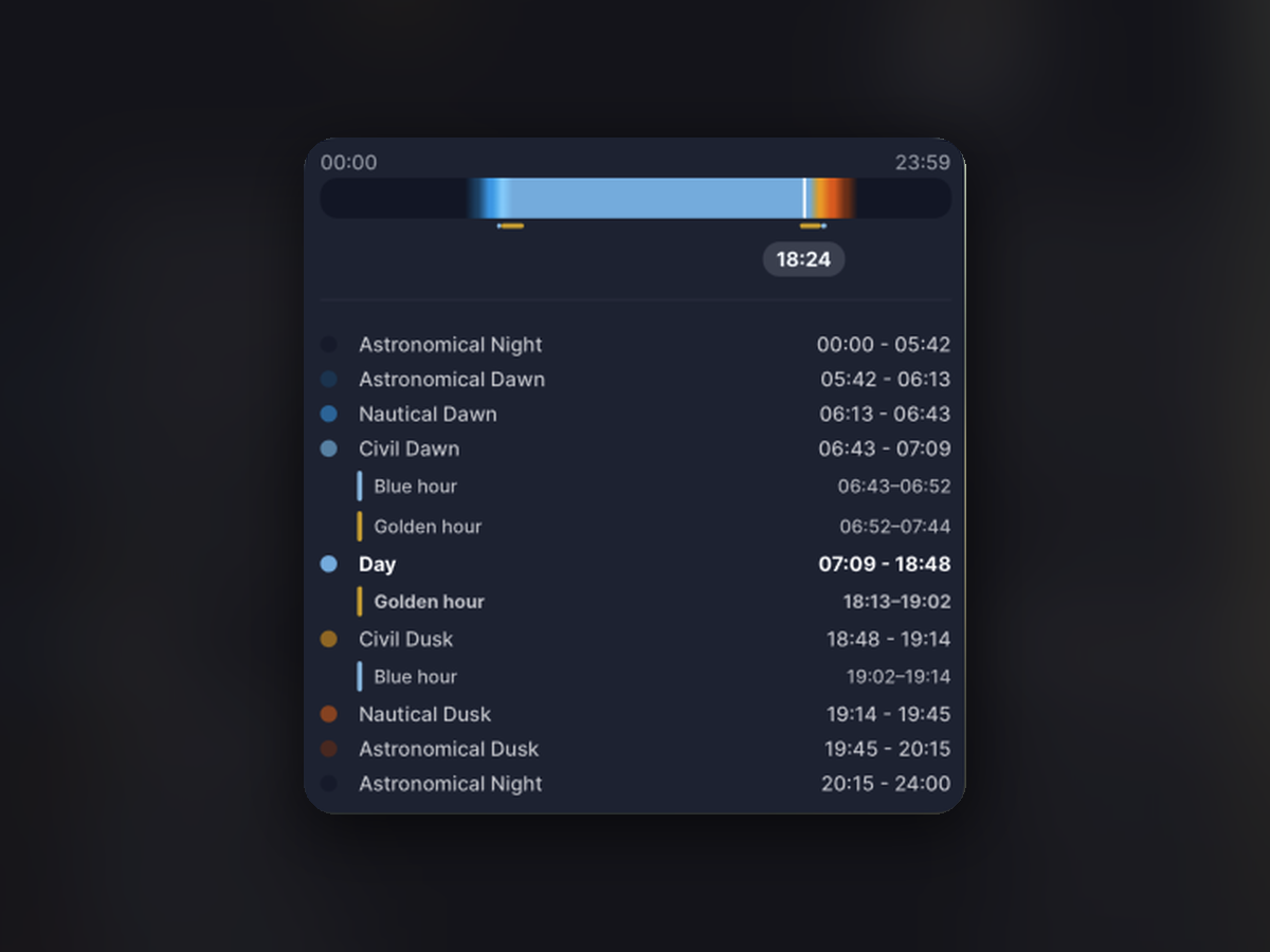 Golden Horizon light timeline listing astronomical, nautical, and civil twilight, blue hour, and golden hour times in order