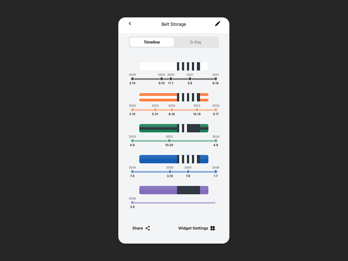 Belt storage timeline screen